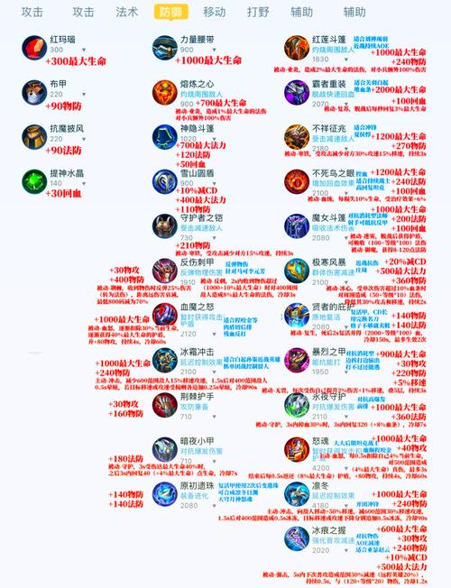 王者荣耀所有装备介绍和属性