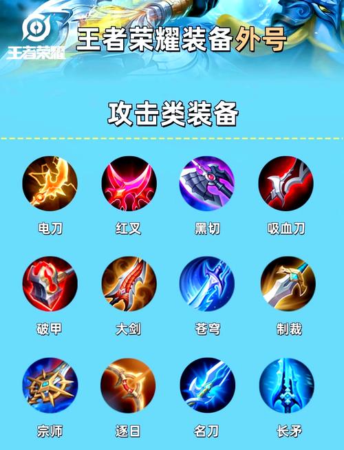 王者荣耀道具名称(全部)