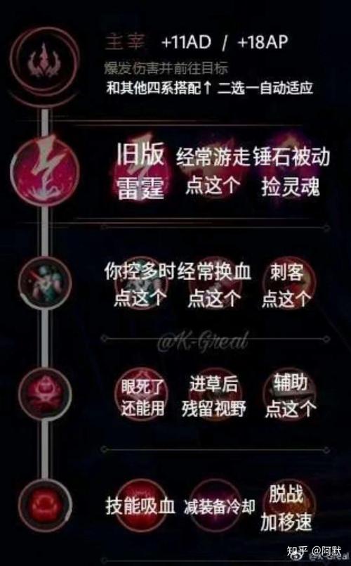 《英雄联盟》中什么英雄不要什么操作就能吊打诺手?