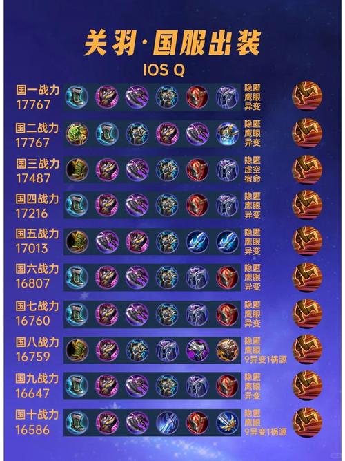 五虎上将“武圣”—关羽最实用打法教学!