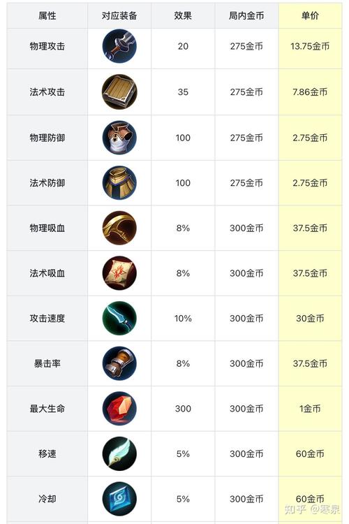 王者荣耀铭文卖不掉,都给了谁?怎么处理?