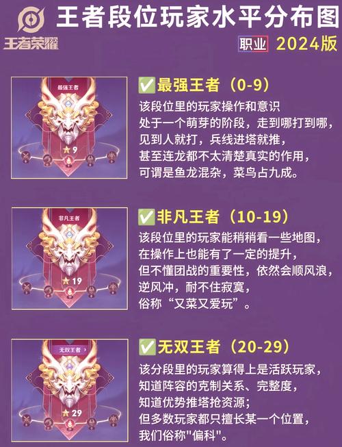 王者荣耀新手指导怎么跳过