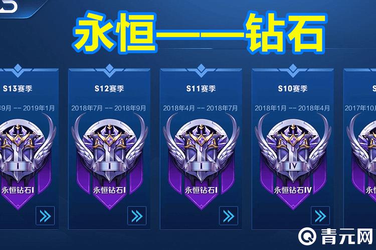 王者荣耀的等级有哪些