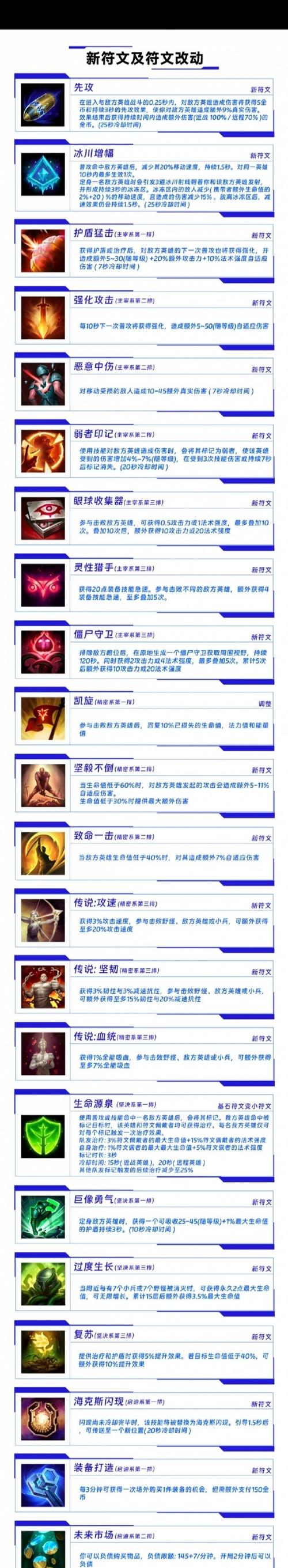 英雄联盟手游冒险家装备怎么搭配?如何快速升级?