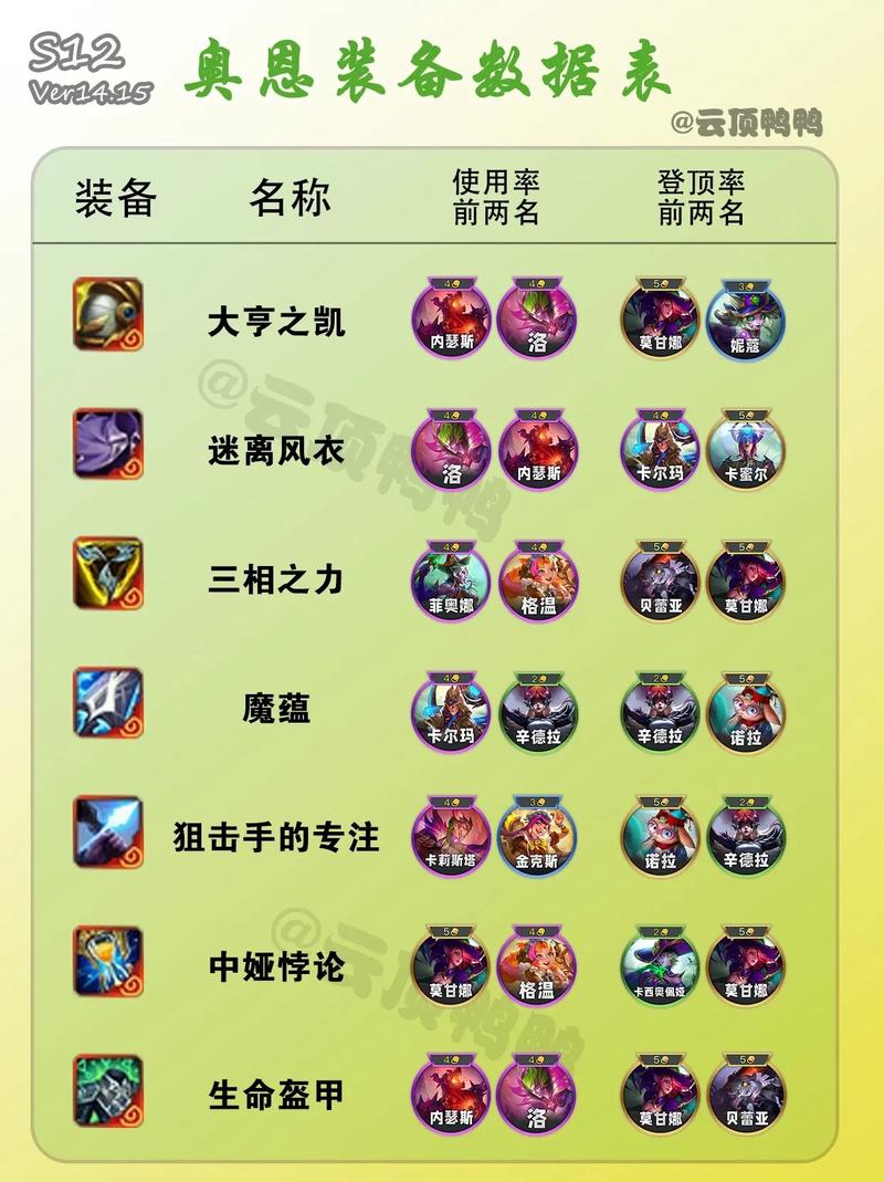 英雄联盟奥恩可升级的装备有哪些