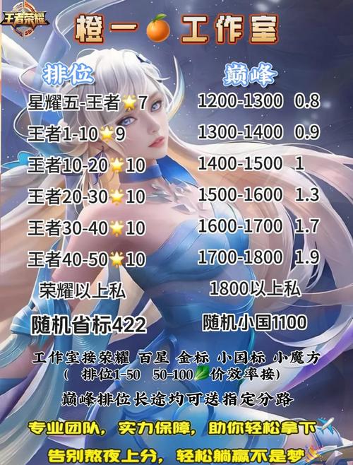 怎么做王者荣耀代练陪玩?