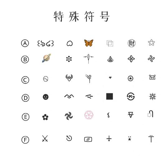 王者荣耀id特殊符号空白代码大全