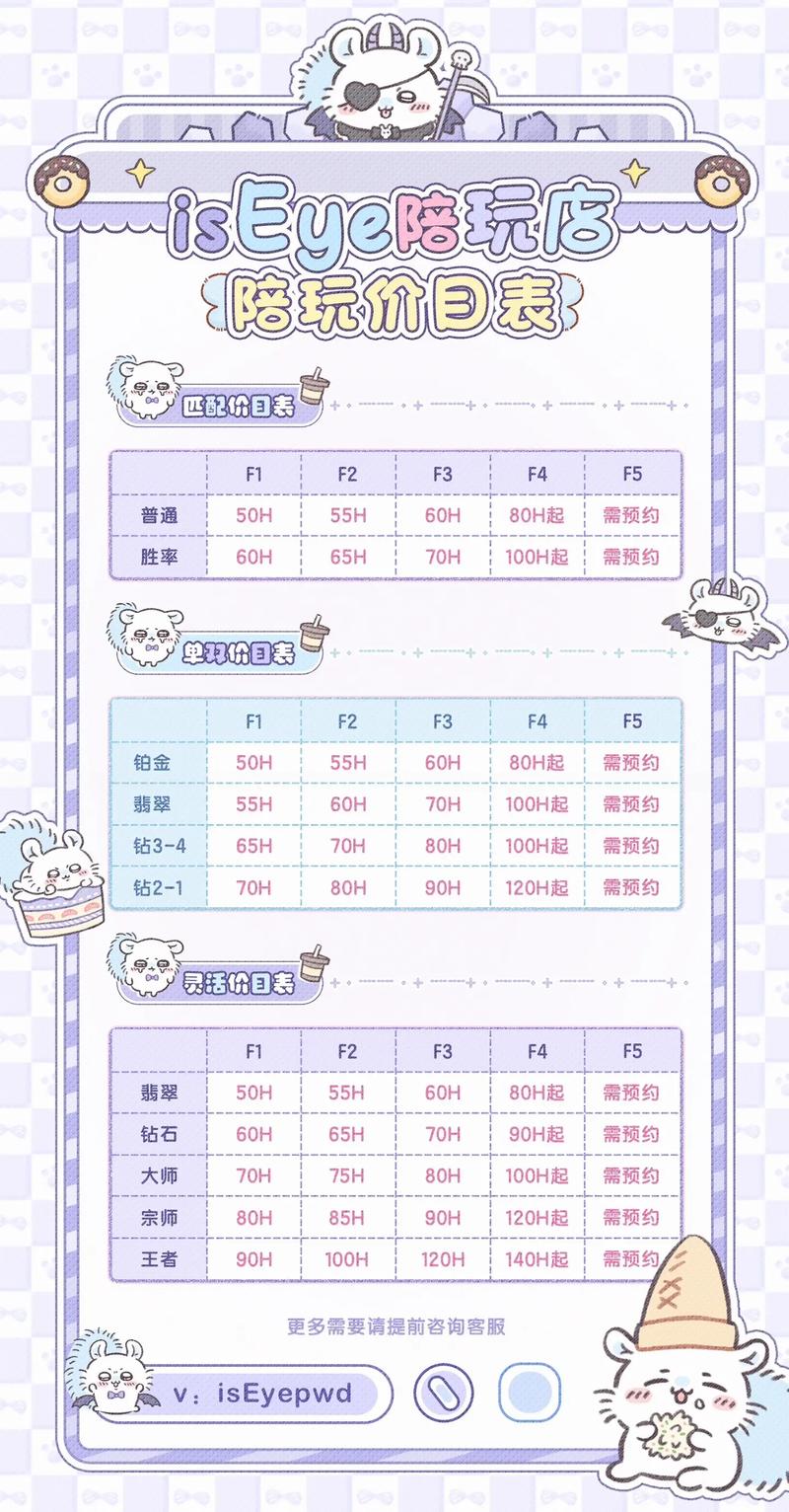 米陪线下约玩,每一单的收费金额是多少