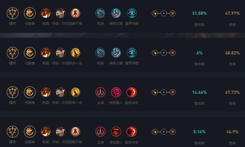 英雄联盟猴子技能加点顺序,主点什么?