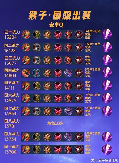 lol上单猴子出啥装