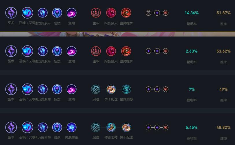 英雄联盟小鱼人天赋加点全攻略:提升你的游戏表现