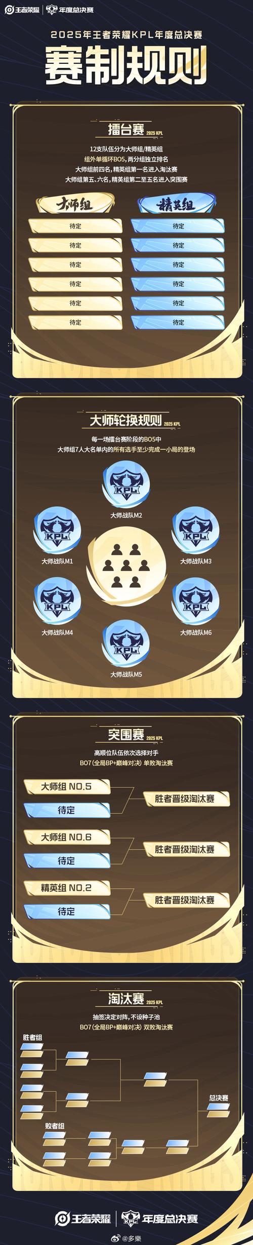 王者荣耀KPL职业联赛的赛段划分和参赛资格是怎样的?