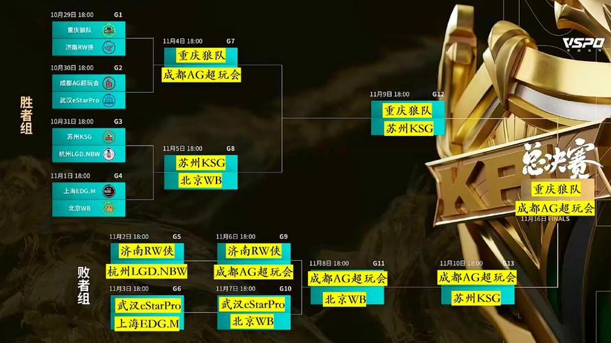 王者荣耀KPL职业联赛的规则和传统体育赛事有什么区别?