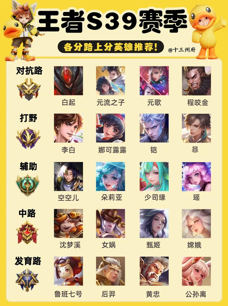 王者荣耀前十最强英雄