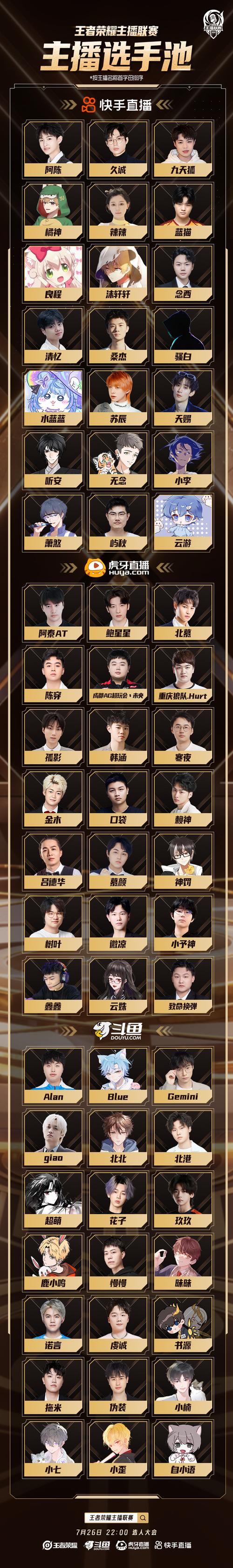 王者荣耀前十主播排名:骚白上榜,第一是王者荣耀主播一哥