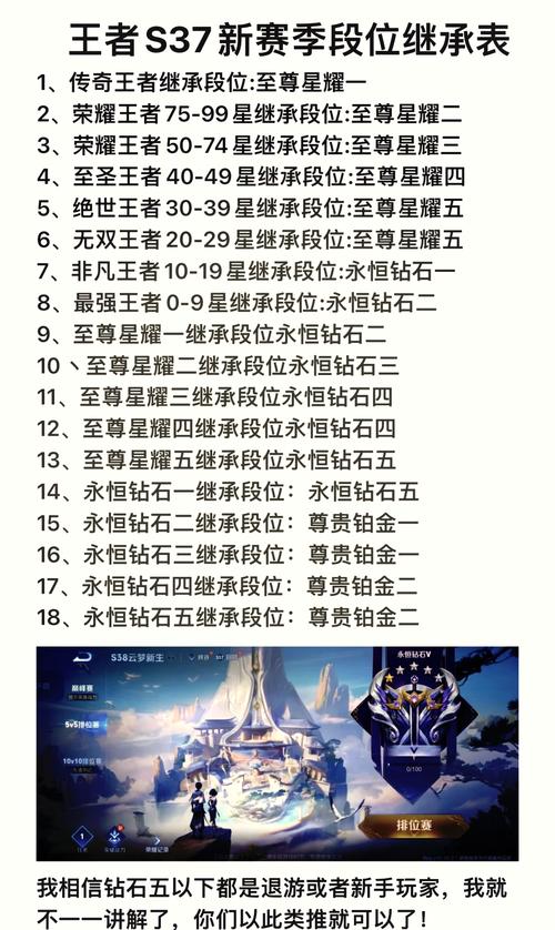 王者荣耀赛季更新几点