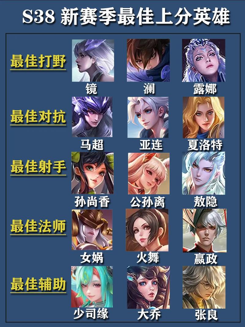 王者荣耀低端局上分用什么英雄好?适合新手上分的三大猛将推荐