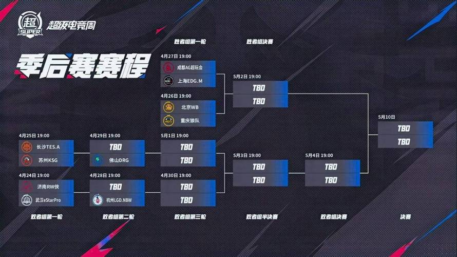 微博收购TS战队,这是微博进军电竞行业的信号吗?