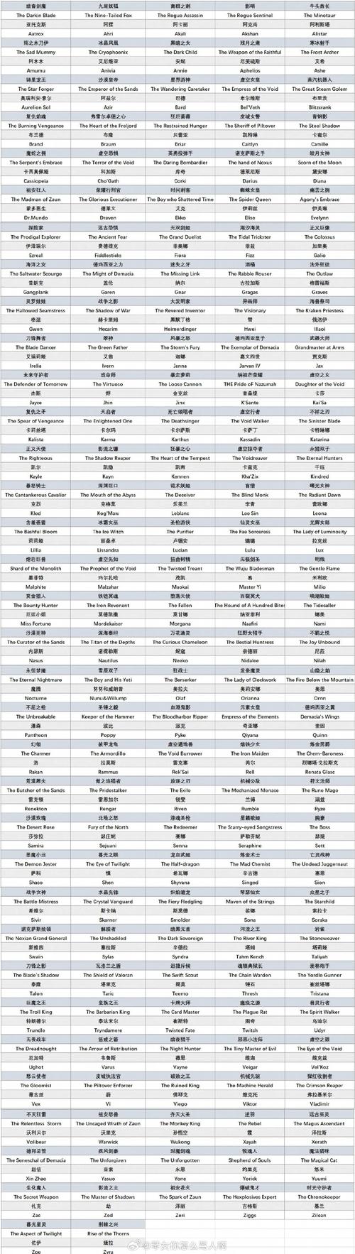 英雄联盟专业术语,还有英雄们的专业字母名称(越多给高分)
