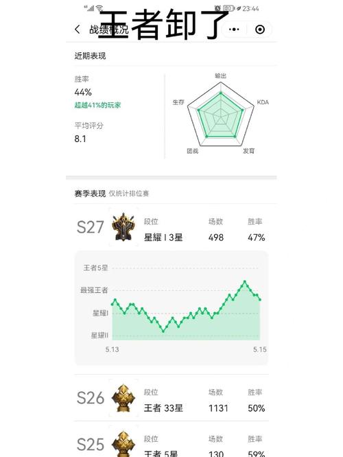 王者荣耀排位匹配机制