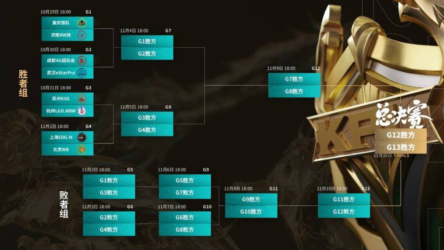 王者荣耀评分全面解析:从英雄到玩法,看玩家如何给予评价