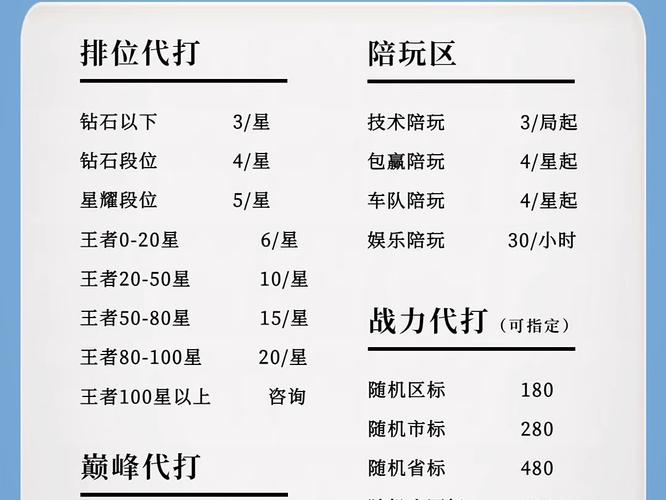 每天做三个小时王者荣耀代练能赚多少?