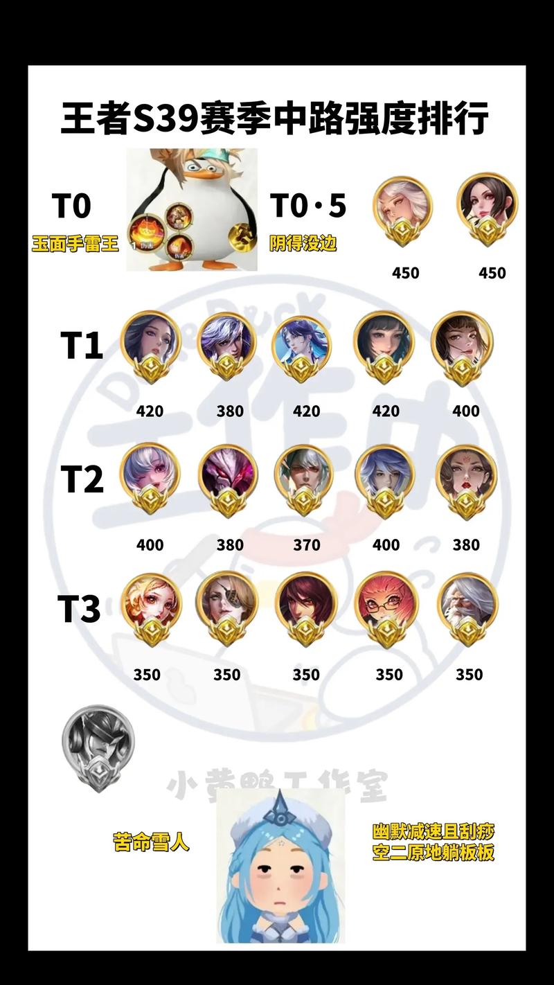 王者荣耀kpl阵容排名(荣誉)