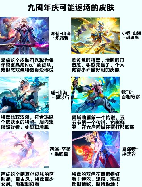 王者荣耀史诗皮肤和传说皮肤有何区别?哪个更值得入手?