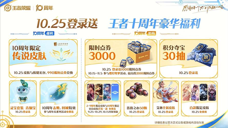 王者荣耀周年庆限时点券换什么好