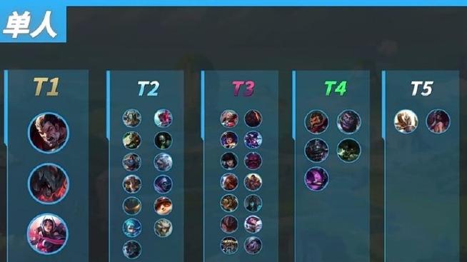 英雄联盟下一个新英雄是什么