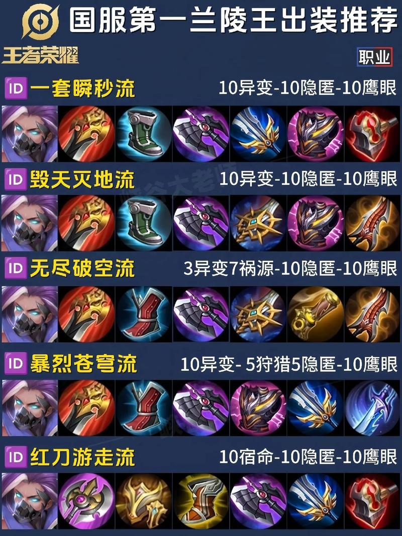 王者荣耀辅助流兰陵王怎么玩-辅助流兰陵王打法介绍