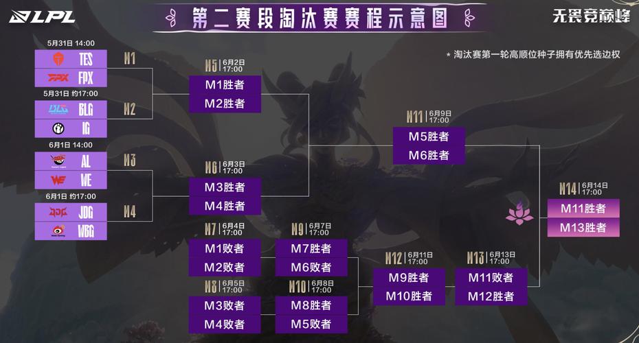 lol每局经验和金币怎么算?要具体的计算方法