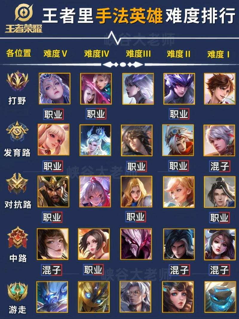 王者荣耀公认前十最强英雄