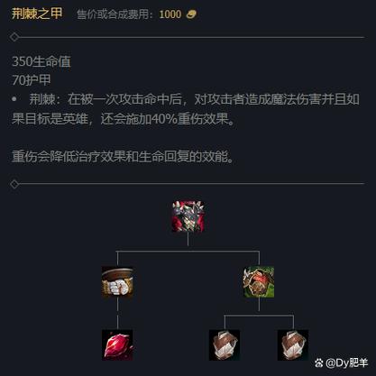 求教lol重伤装备有哪些