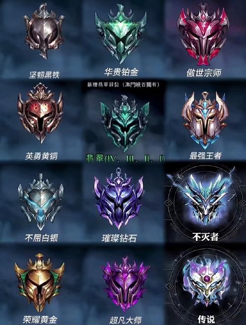 英雄联盟段位的排列是什么?