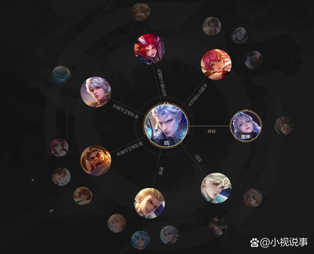 王者荣耀里面有几个职业?