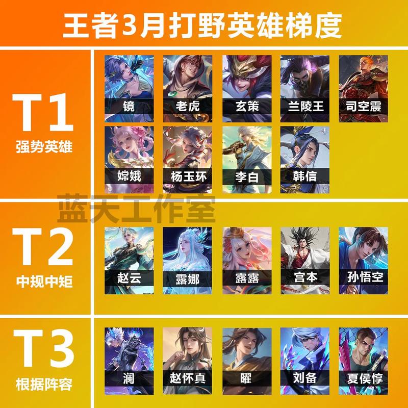 王者荣耀战士和坦克的区别是什么