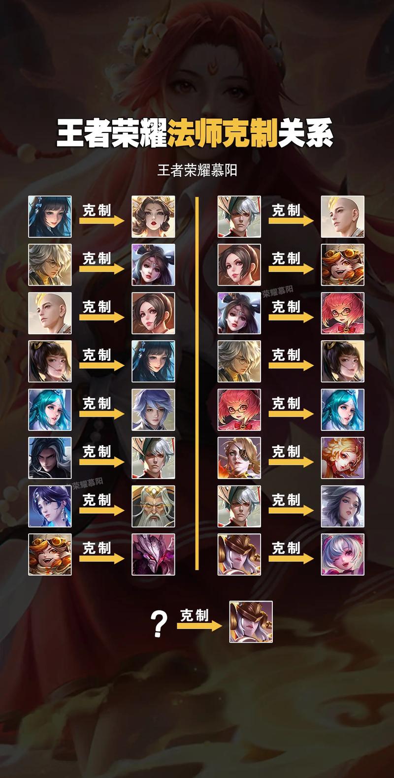 王者荣耀怎么解除师徒关系?王者荣耀解除师徒关系方法