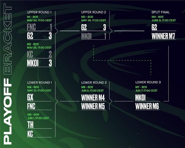英雄联盟LEC赛区历届最佳新人