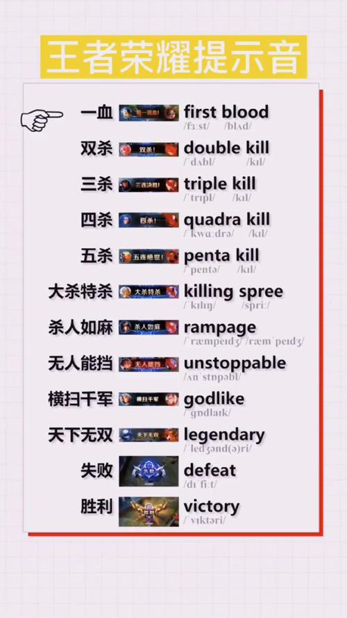 王者一杀到五杀的英语分别是什么呢?