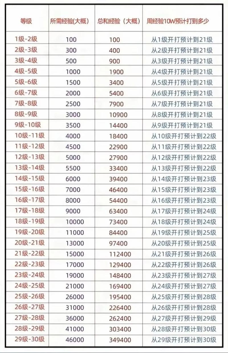 《王者荣耀》等级顺序是什么