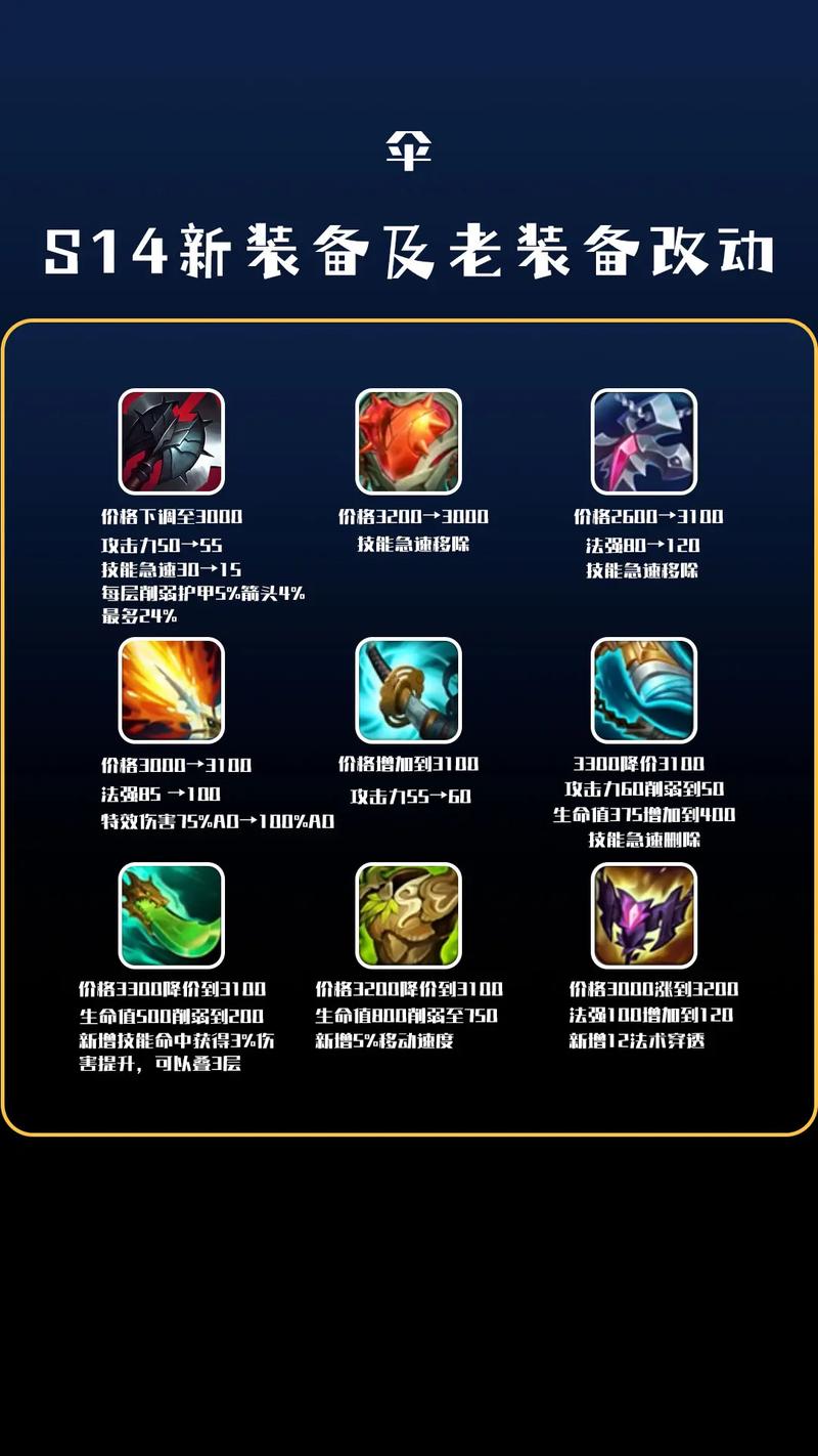 LOL所有减CD的装备有哪些详细(减多少)