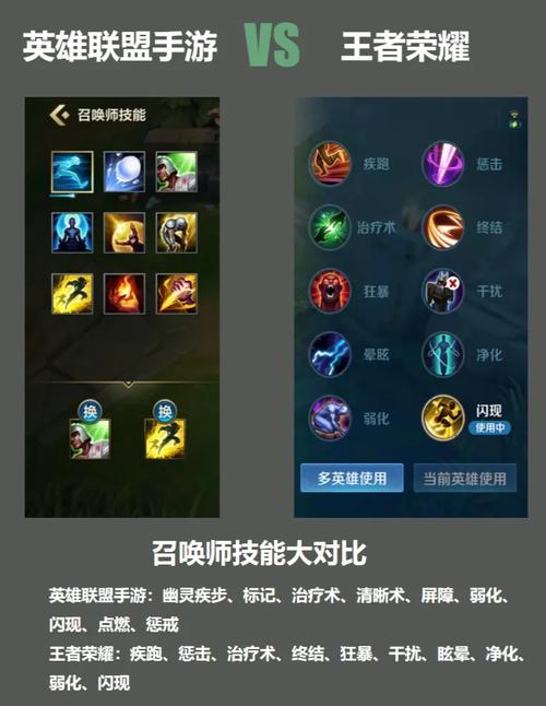 王者荣耀和英雄联盟有什么区别不懂王者荣耀和LOL的区别请别随便说抄袭...