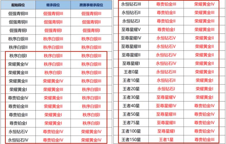 为什么王者荣耀排位连输十盘?