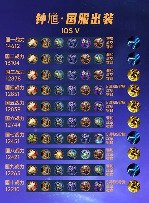 王者荣耀里的钟馗打什么位置