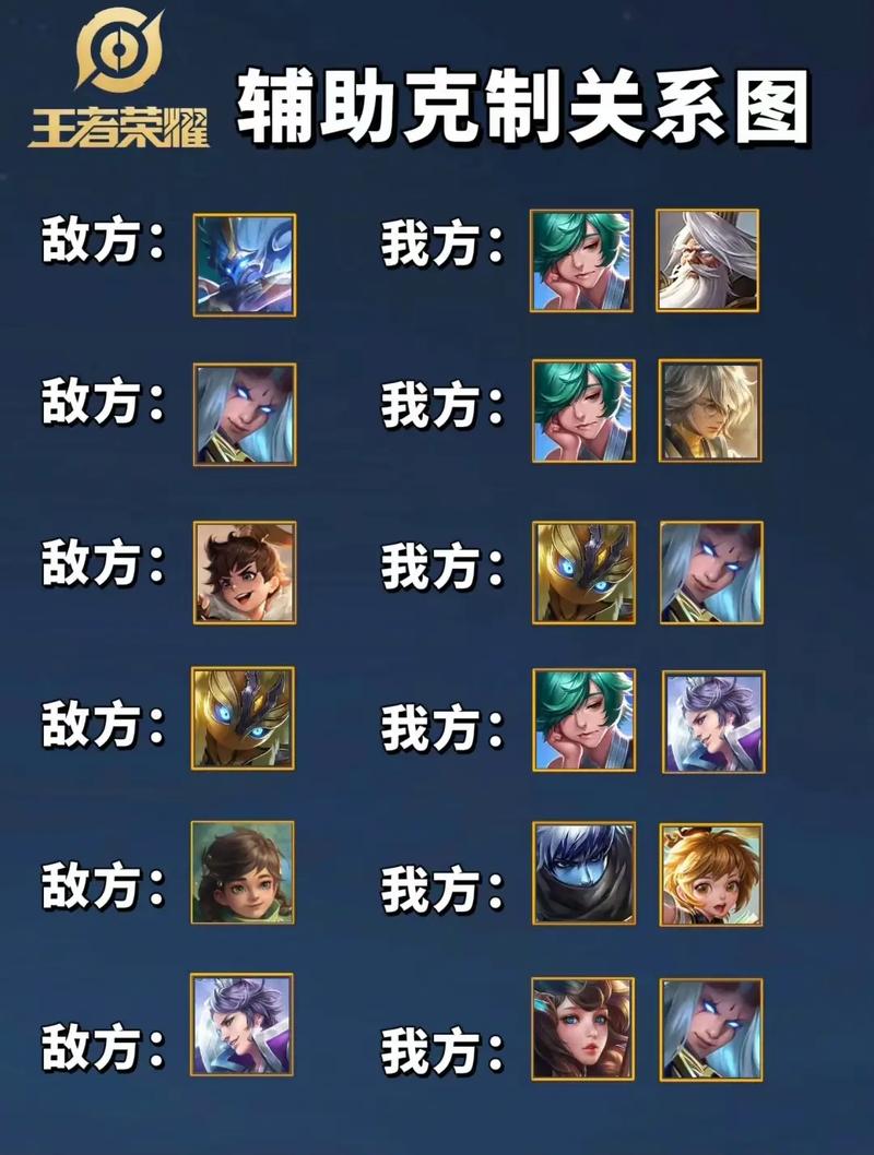 王者荣耀打野坦克辅助是什么意思