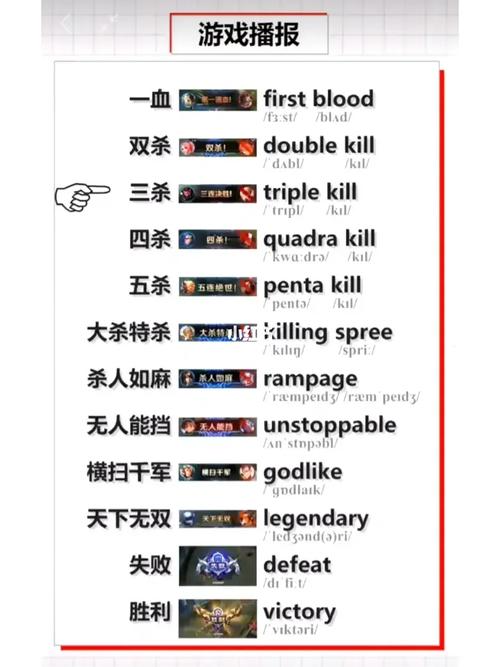 王者一杀到五杀的英语分别是什么呢?