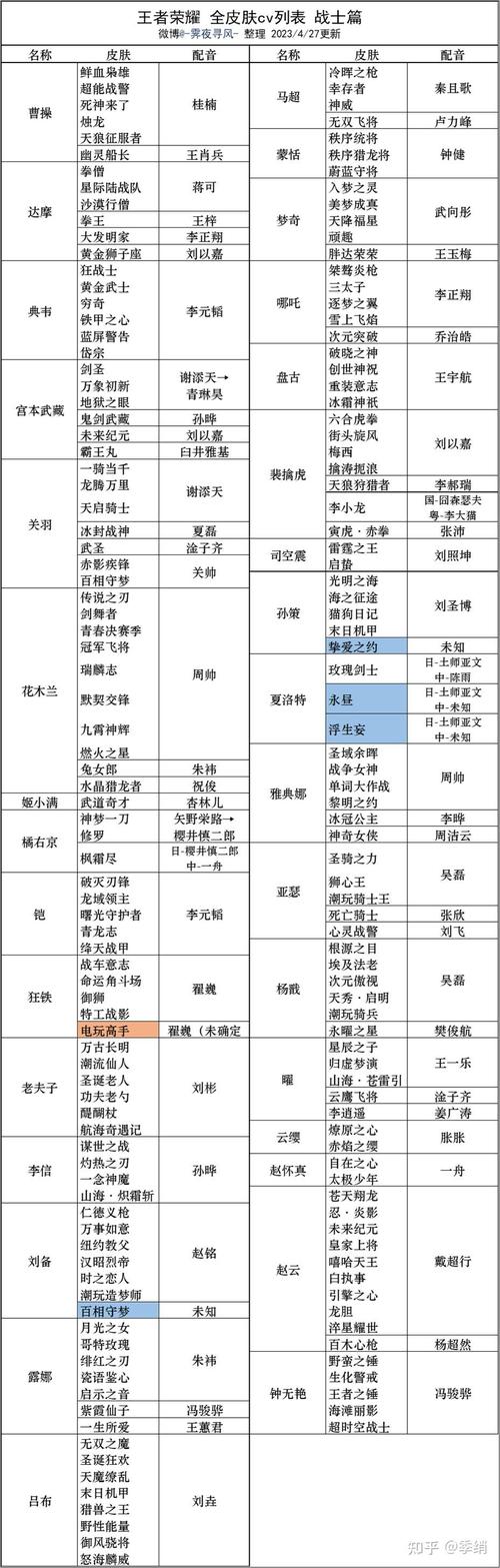 有谁知道王者荣耀的所有配音