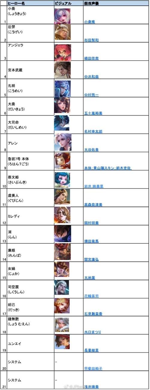 王者荣耀配音演员有多少??