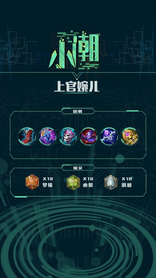 王者荣耀全部英雄出装方法都有哪些?如何搭配更合理?